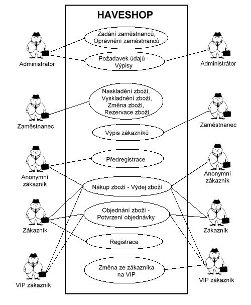 Use-case